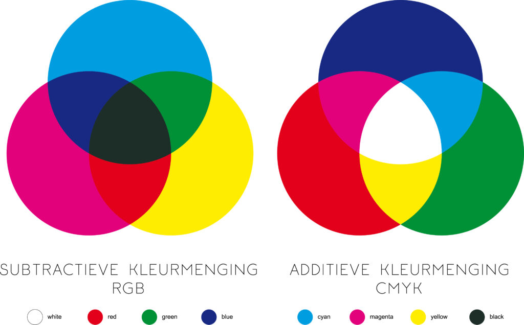 rgb en cmyk rgb en cmyk